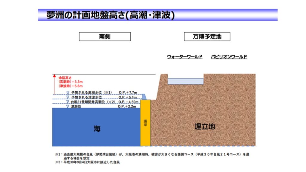 夢洲の計画地盤高さ（高潮・津波）